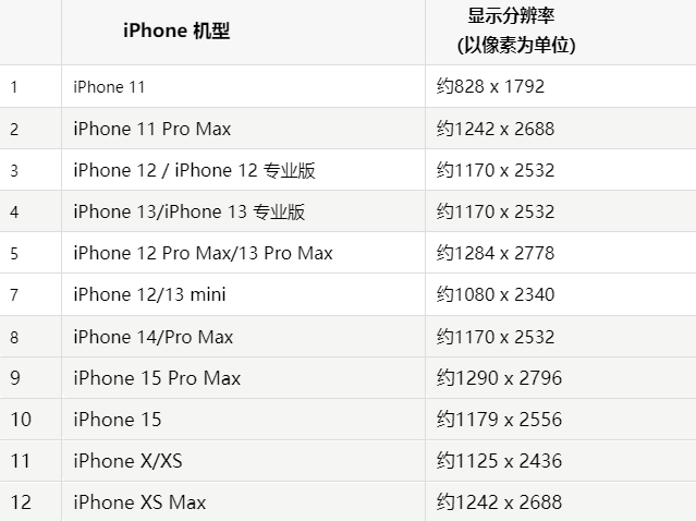 苹北关果维修分享iPhone主屏幕壁纸显得模糊怎么办