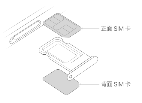 北关苹果15维修分享iPhone15出现'无SIM卡'怎么办 