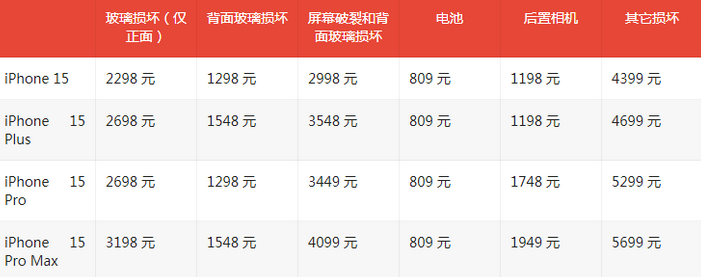 北关苹果15维修站中心分享修iPhone15划算吗